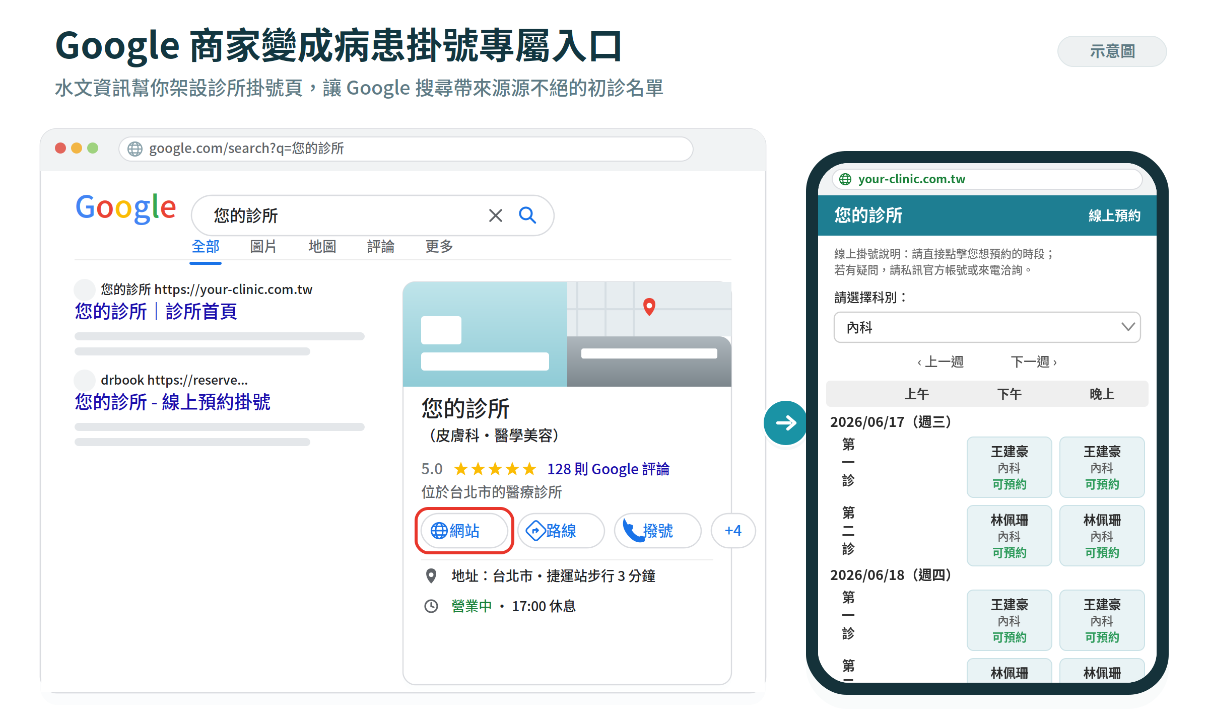LINE掛號系統操作情境展示